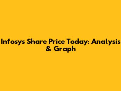 Infosys Share Price Today: Analysis & Graph